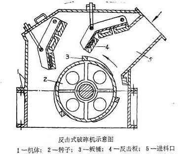 反擊式破碎機結(jié)構(gòu)圖