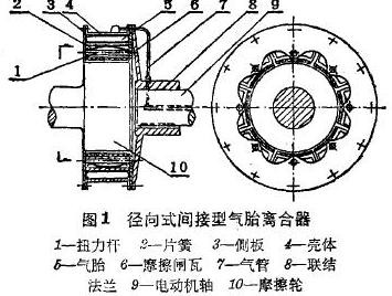 氣胎離合器簡(jiǎn)圖