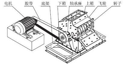 紅星機(jī)器錘式破碎機(jī)結(jié)構(gòu)簡(jiǎn)圖