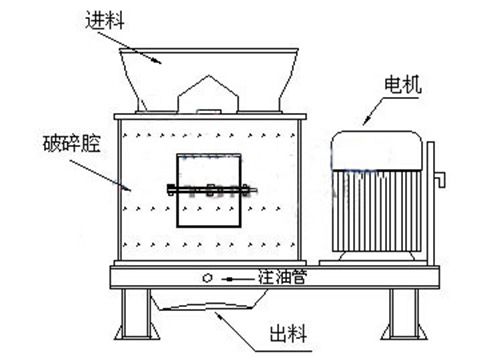 立式復(fù)合式破碎機(jī)結(jié)構(gòu)圖