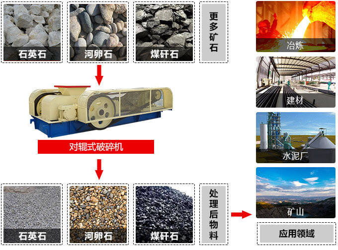 對輥式破碎機