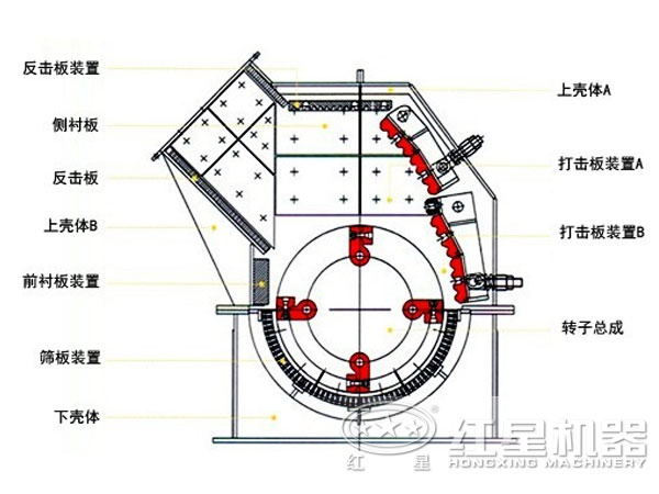 大型錘式破碎機(jī)結(jié)構(gòu)