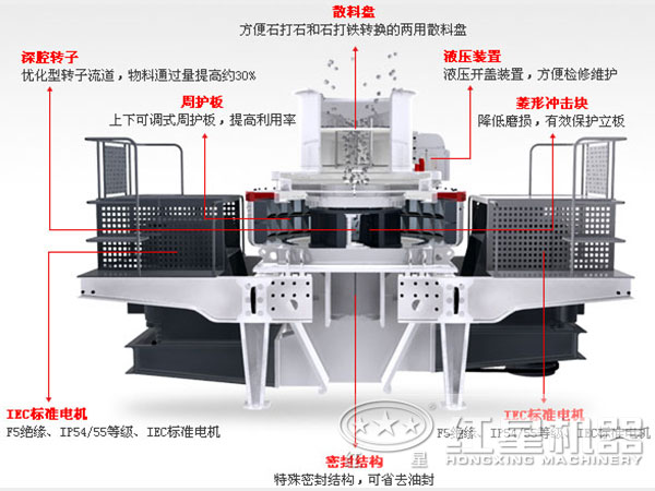 沖擊式制砂機(jī)結(jié)構(gòu)圖