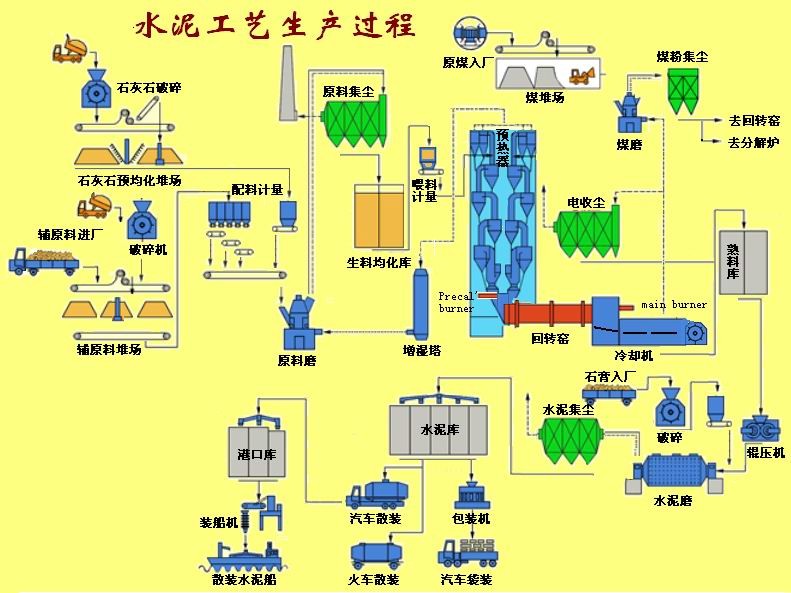 水泥廠設(shè)備