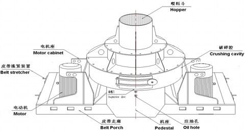 制砂機