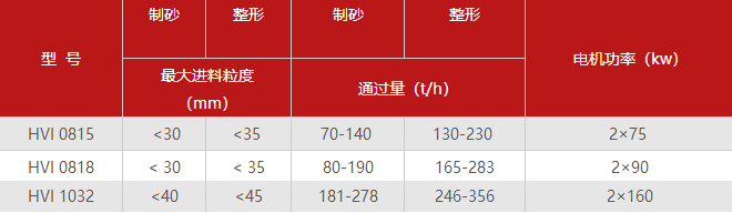 制砂機型號