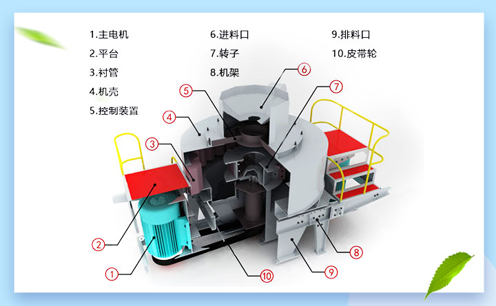 VSI立式制砂機結(jié)構(gòu)圖