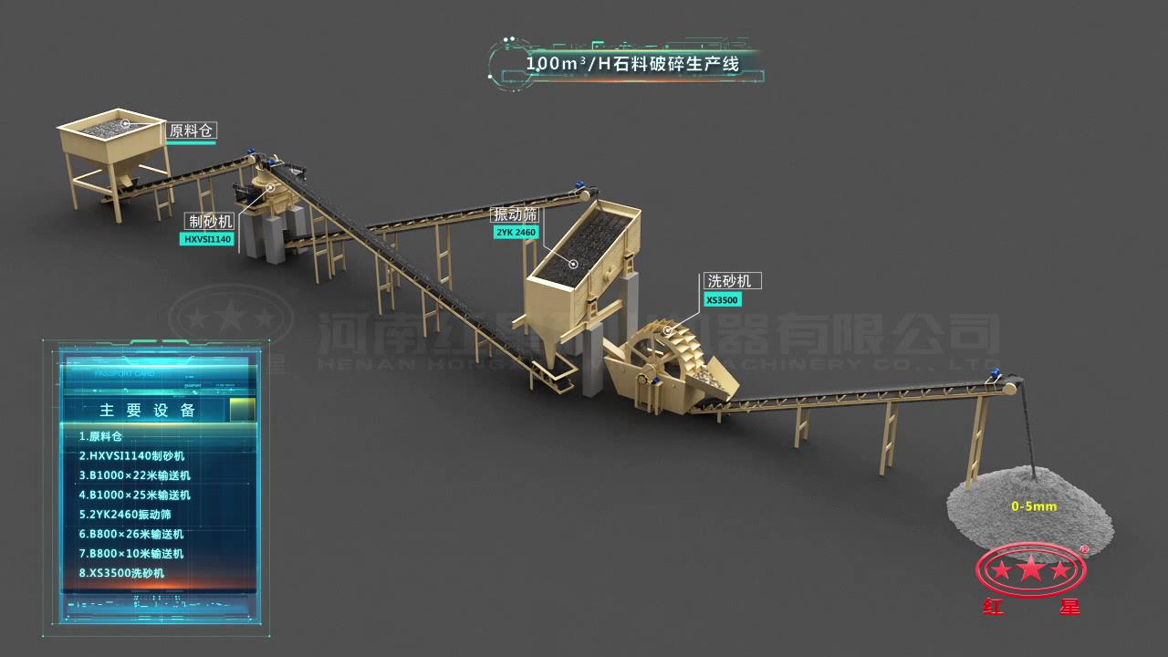 石料破碎生產(chǎn)線流程圖