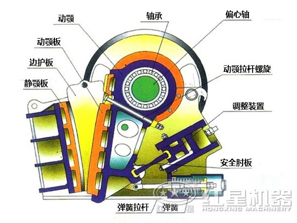 碎石機結(jié)構(gòu)