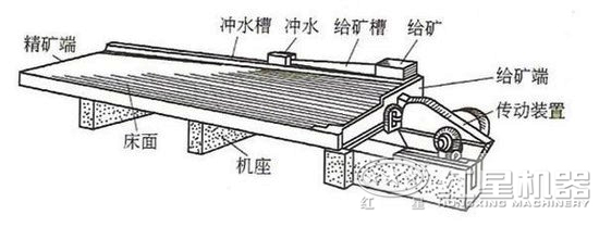 選礦搖床結(jié)構(gòu)圖