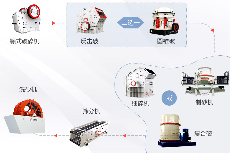 固定制砂廠設(shè)備配置