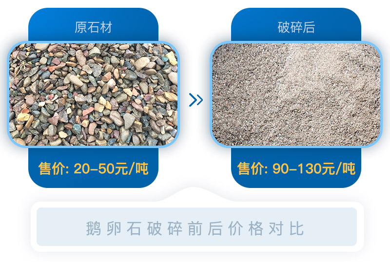 經(jīng)過移動(dòng)砂石破碎機(jī)處理后的石料價(jià)格翻倍，投資前景可期