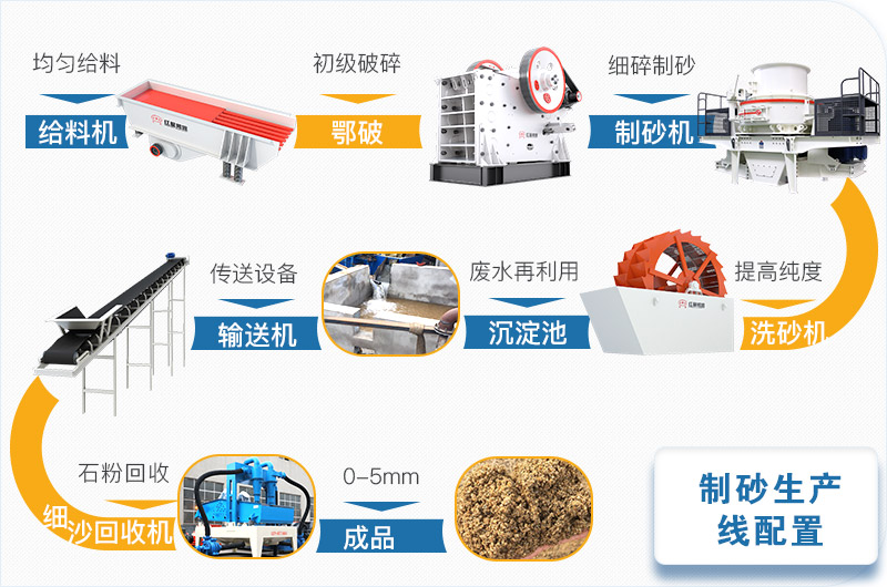 制砂機整套設(shè)備流程