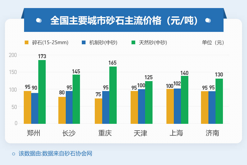 機(jī)制砂價(jià)格