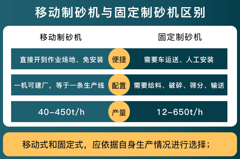 移動(dòng)制砂機(jī)與固定制砂機(jī)區(qū)別